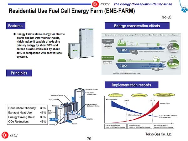 Residential Use Fuel Cell Energy Farm (ENE-FARM) 