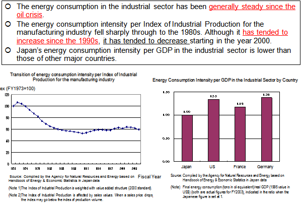 Transition of Energy Consumption in the Industrial Sector