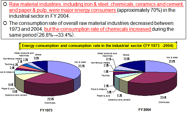 Picture Toward Achieving the 6% Reduction Target of the Kyoto Protocol