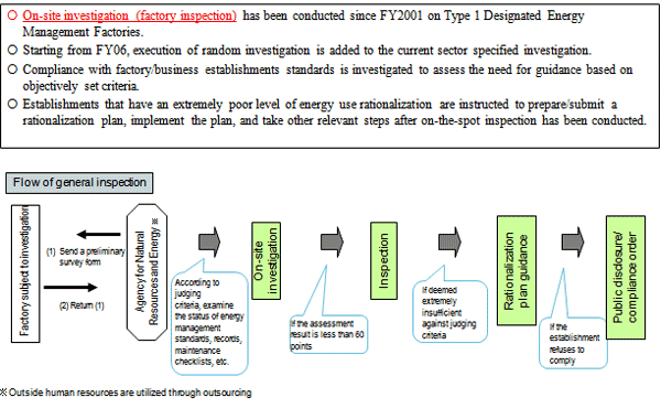 Factory/Business Establishments Measures Under the Energy Conservation Law (2)
