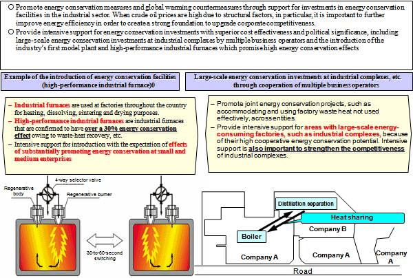Intensive Support for the Introduction of Energy Conservation Facilities