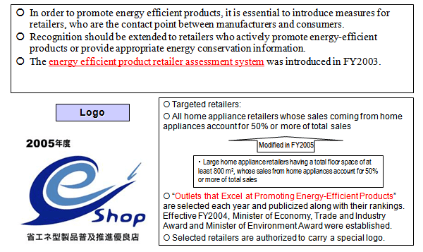 Energy Efficient Product Retailer Assessment System
