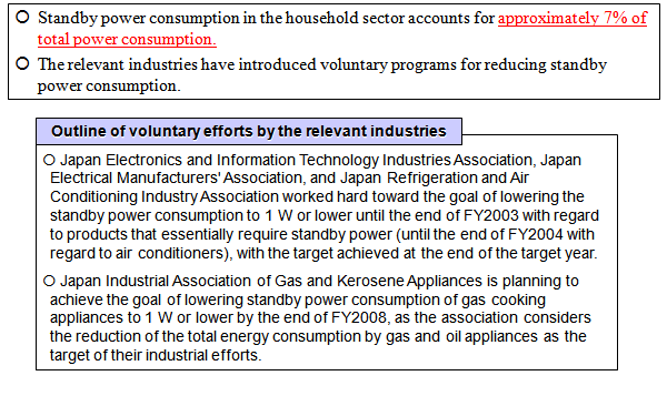 Reduction in Standby Power Consumption
