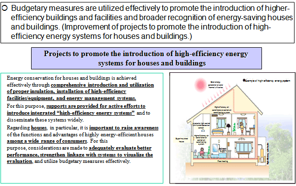 Support for High-Efficiency Residences and Buildings