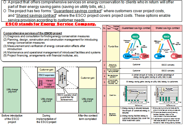 Overview of the ESCO Project ~ What Is the ESCO Project ? ~