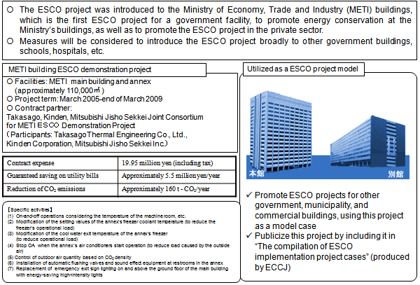 ESCO Project in the Ministry of Economy, Trade and Industry Buildings