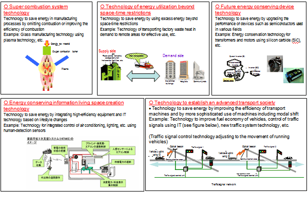 Energy Conservation Technology Strategy(Five Priority Fields )