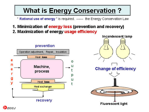 What is Energy Conservation ?