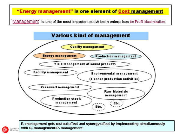 Energy management