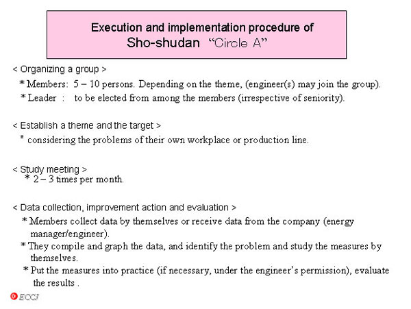 Execution and implementation procedure of Sho-shudan  