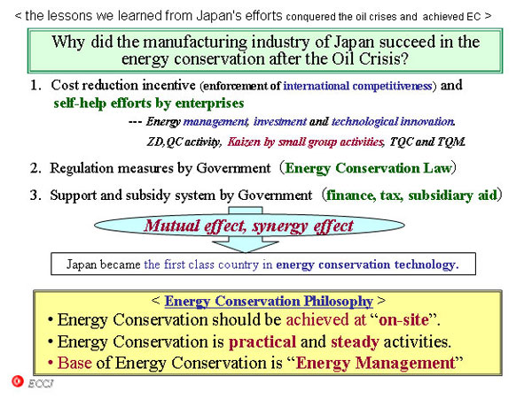 Why did the manufacturing industry of Japan succeed in the energy conservation after the Oil Crisis?
