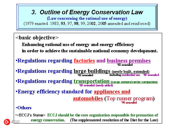 (1) Energy Management System