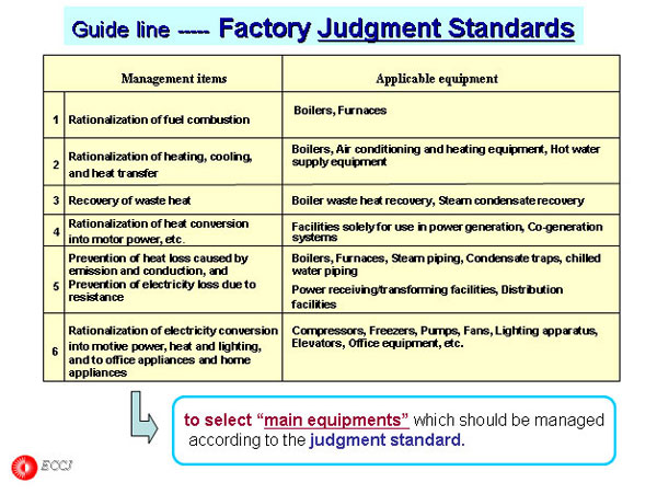 Guide line ----- Factory Judgment Standards 