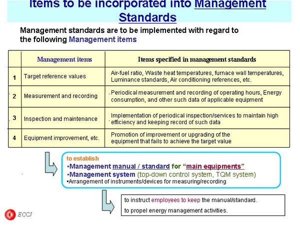 Items to be incorporated into Management Standards