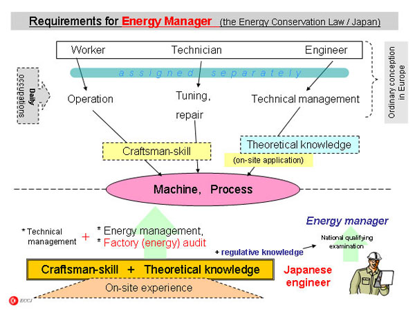 Ex.-2.2-1 : Grass-roots power-saving activities in rolling process 