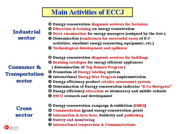 Main Activities of ECCJ