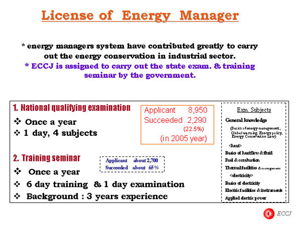 License of  Energy Manager 