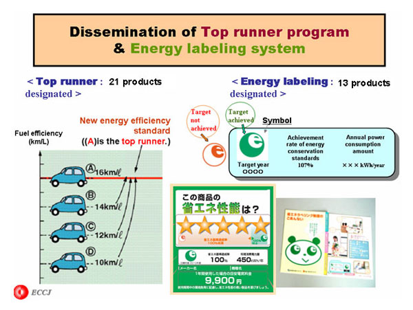 Dissemination of Top runner program & Energy labeling system