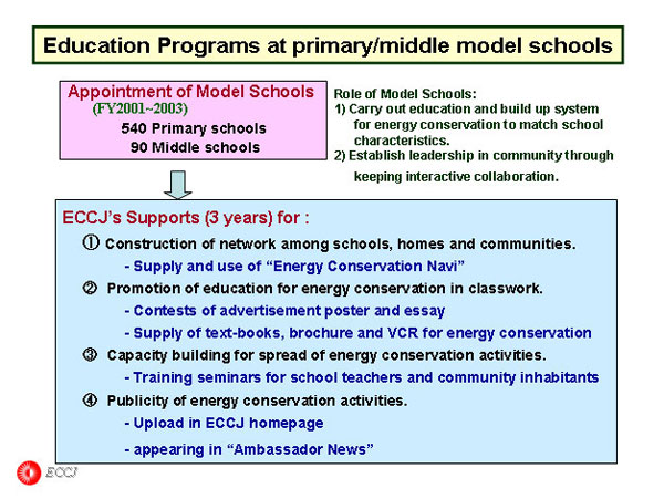 Education Programs at primary/middle model schools