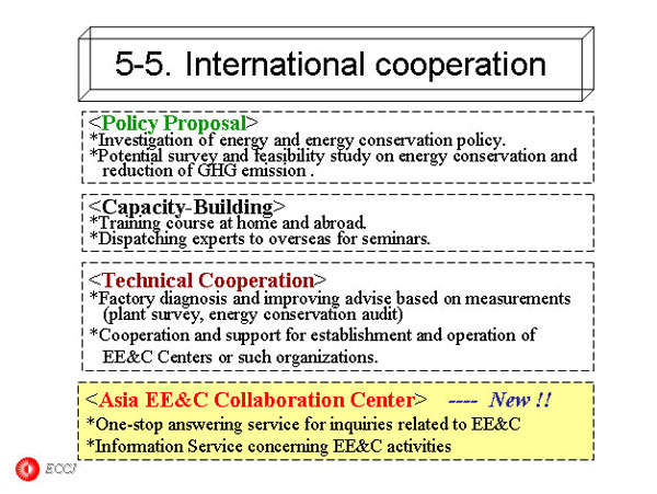 5-5．International cooperation
