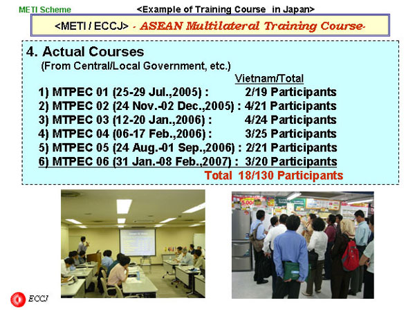 <METI / ECCJ> - ASEAN Multilateral Training Course- 