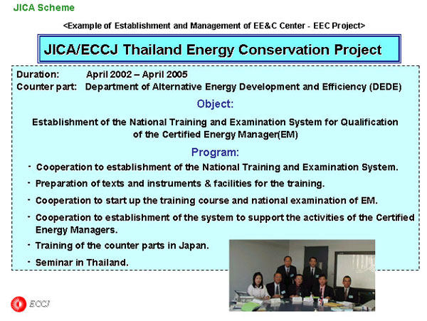 JICA/ECCJ Thailand Energy Conservation Project 