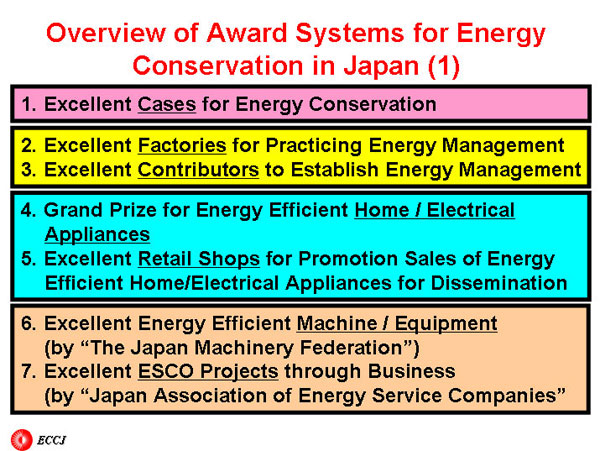 Overview of Award Systems for Energy Conservation in Japan (1)