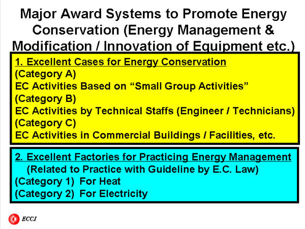 Major Award Systems to Promote Energy Conservation (Energy Management &Modification / Innovation of Equipment etc.)