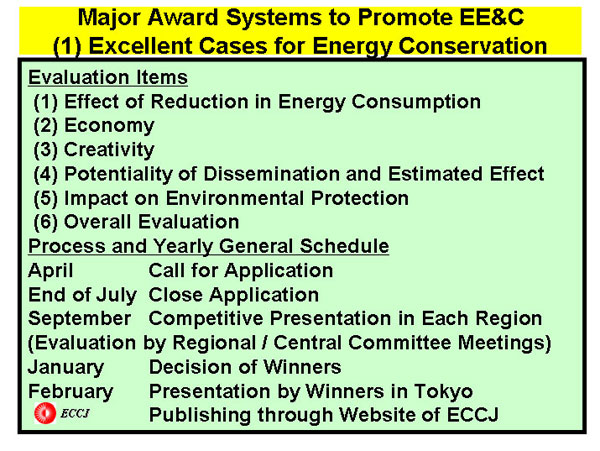 Major Award Systems to Promote EE&C(1) Excellent Cases for Energy Conservation