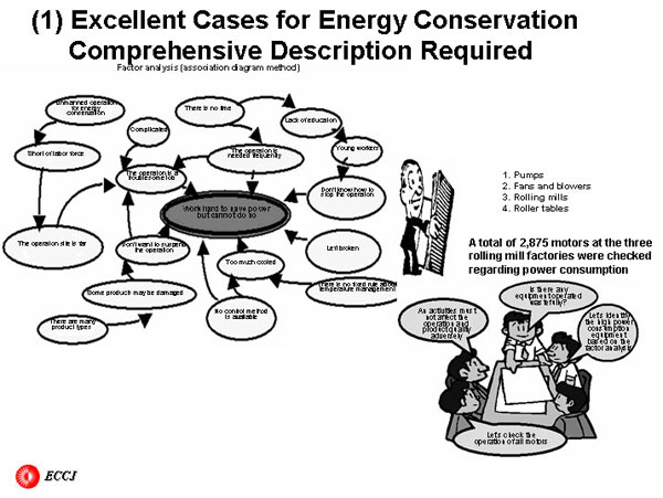 (1) Excellent Cases for Energy Conservation Comprehensive Description Required