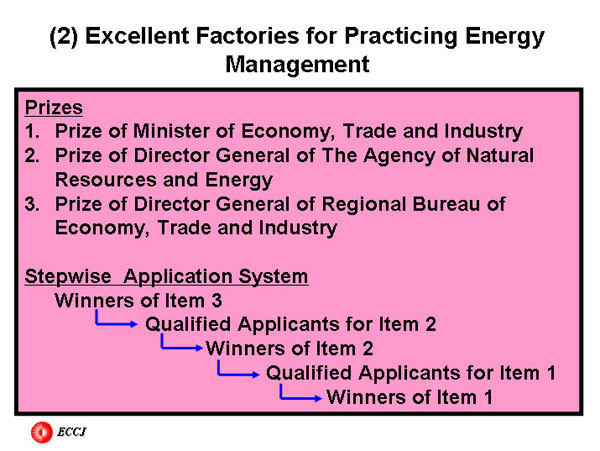 (2) Excellent Factories for Practicing Energy Management