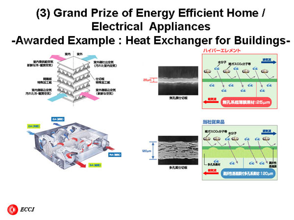 (3) Grand Prize of Energy Efficient Home / Electrical  Appliances-Awarded Example : Heat Exchanger for Buildings-