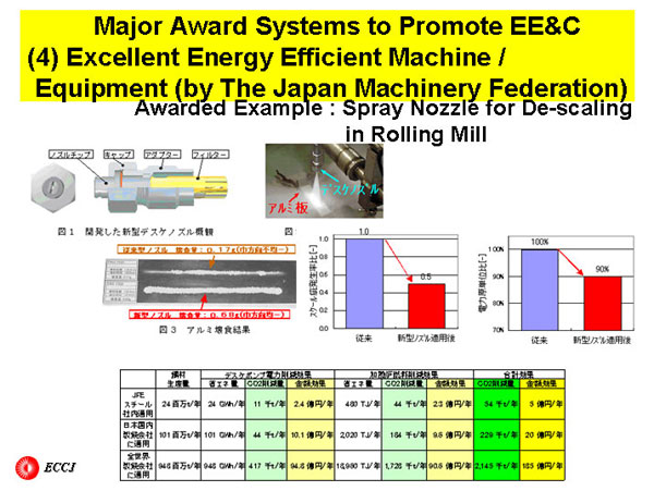 Major Award Systems to Promote EE&C(4) Excellent Energy Efficient Machine /   Equipment (by The Japan Machinery Federation)