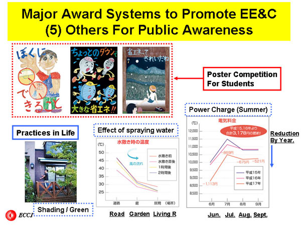 Major Award Systems to Promote EE&C(5) Others For Public Awareness