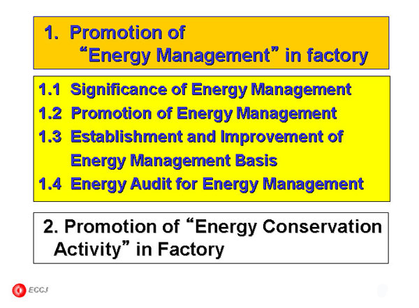1.  Promotion of “Energy Management” in factory
