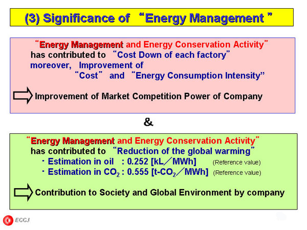 (3) Significance of “Energy Management ”