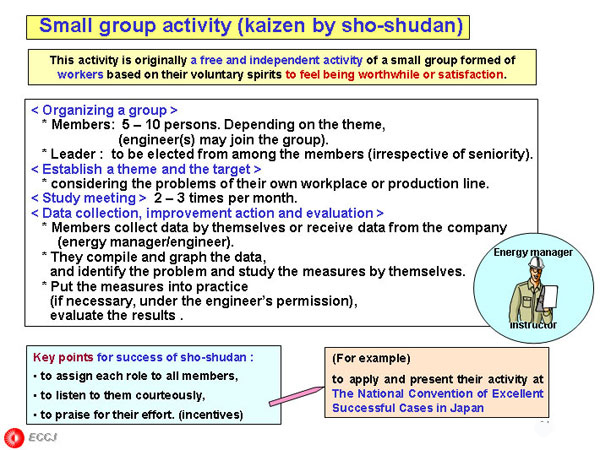 Small group activity (kaizen by sho-shudan) 