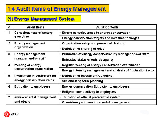 (1) Energy Management System