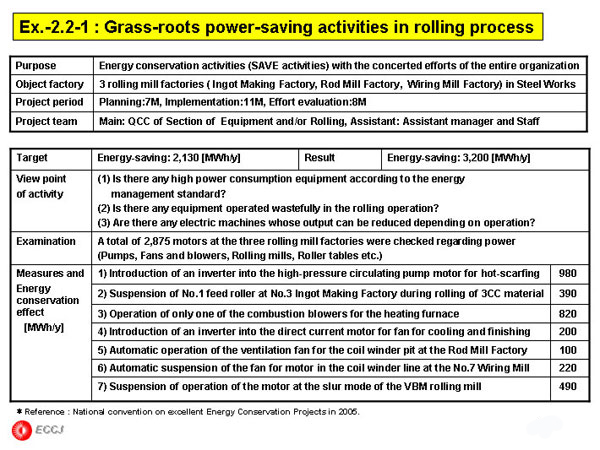 Ex.-2.2-1 : Grass-roots power-saving activities in rolling process 