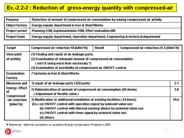Ex.-2.2-2 : Reduction of  gross-energy quantity with compressed-air