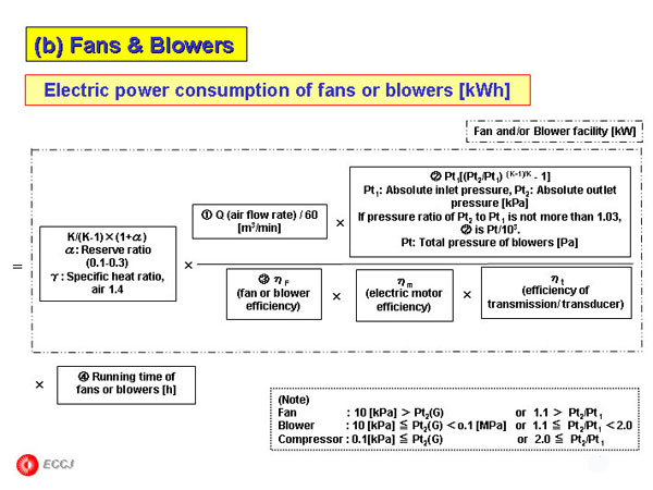 (b) Fans & Blowers 