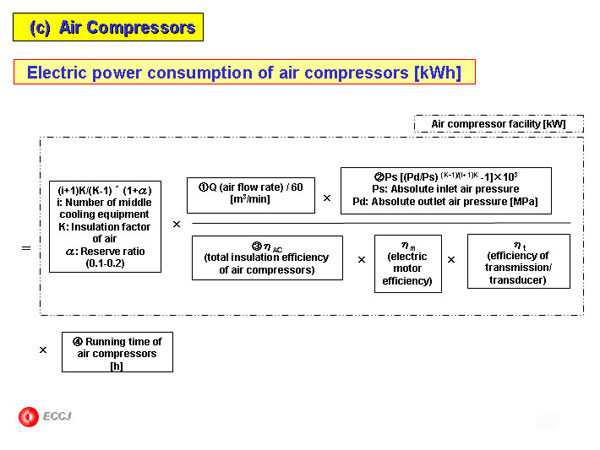   (c)  Air Compressors