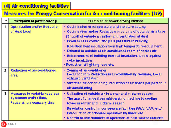 (d) Air conditioning facilities