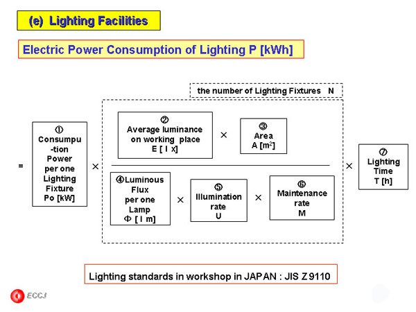 (e)  Lighting Facilities