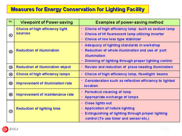 Measures for Energy Conservation for Lighting Facility
