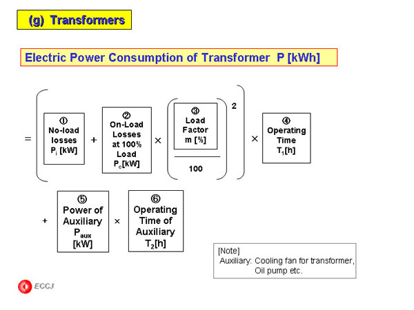   (g)  Transformers