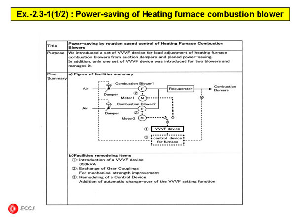 Ex.-2.3-1(1/2) : Power-saving of Heating furnace combustion blower 