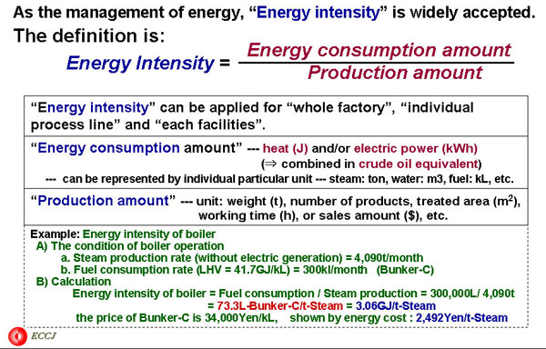 1.1.4 Energy intensity (or Energy unit consumption)