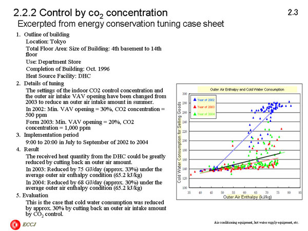 2.2.2 Control by co2 concentration 