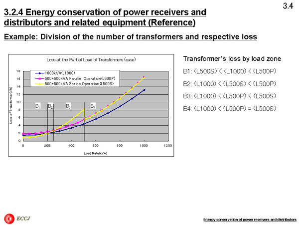 3.2.4 Energy conservation of power receivers and distributors and related equipment (Reference) 